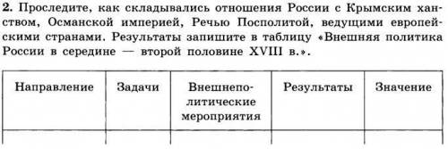 Проследите, как складывались отношения России с Крымским ханством, Османской империей, Речью Посполи