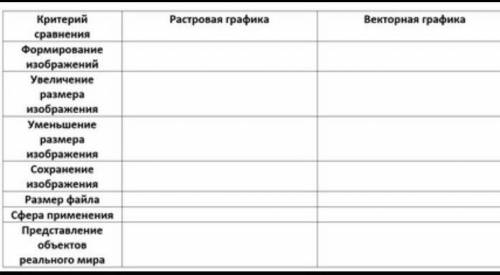 Критерий сравнения Формирование изображенийУвеличение размера изображенияУменьшение размера изображе