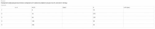 Определите информационный объем сообщения из K символов алфавита мощностью N, заполните таблицу: