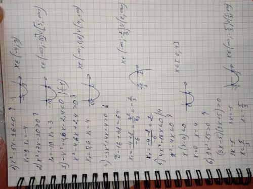 ів. Алгебра. Квадратична функція 113 номер. До ть будь ласка. І ще графік. Ну якщо читали книжку і у