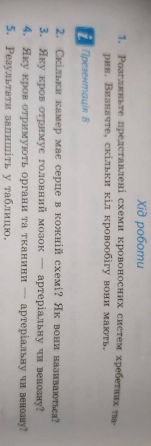 с практической роботой по биологии за ранее​