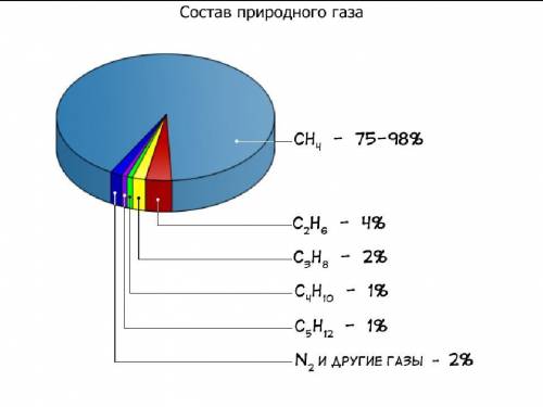 Используя диаграмму составьте задачу и решите ее