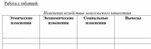 1. Определите этносоциальные изменения впоследствии вторжения монголов на земли кипчаков. 2. Проанал