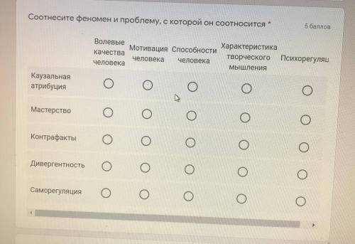 Соотнесите феномен и проблему, с которой он соотносится: Волевые качества человека Мотивация человек