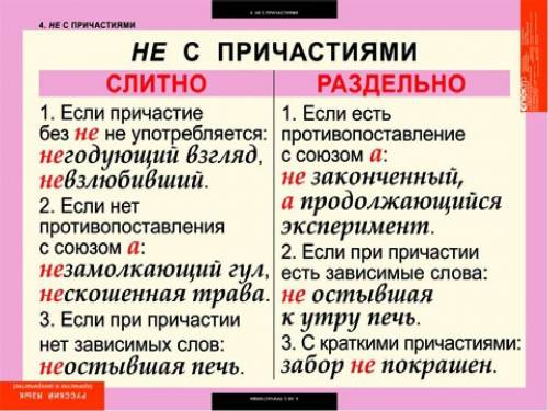 Перепишите предложения. Напишите Не слитно или раздельно. 1 Кое-где еще видны остатки (не) растаявше