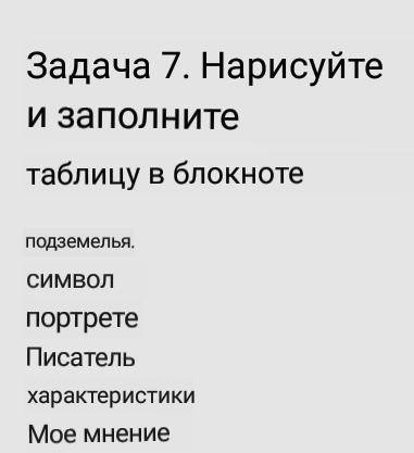 7-тапсырма. Берілген кестені дәптерлеріңе сызып, толтырып жа- зындар.КейіпкерПортретіЖазушымінездеме