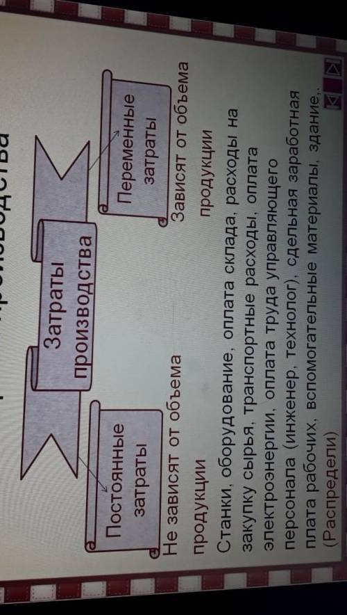 Обществознание Распределить по постоянным затратам и переменным затратам затраты производства
