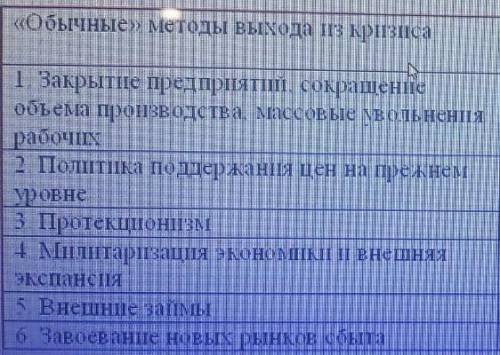 Почему в условиях кризиса 1929-1933 года оказались неэффективны обычные методы выхода из кризиса? ну