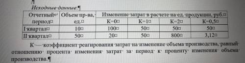 На основании исходных данных рассчитать совокупные затраты для каждого объема производства: а) при п