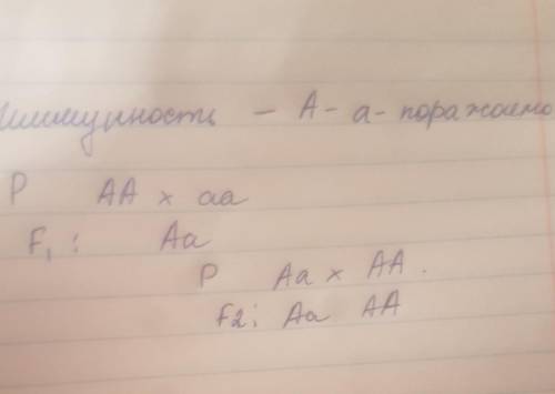 Можете и объяснить принцип? №1. Иммунность овса к головне доминирует над поражаемостью этой болезнью