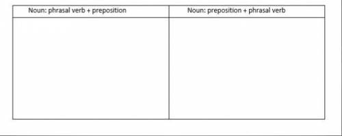 There are many compound nouns formed from phrasal verbs, for example: The family form is merely the