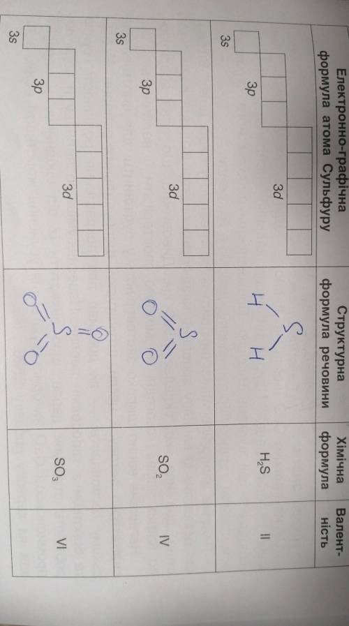 До ть будь-ласка знайти електронно графічну формулу сульфуру у цьому завданні. Я не зрозумів як його