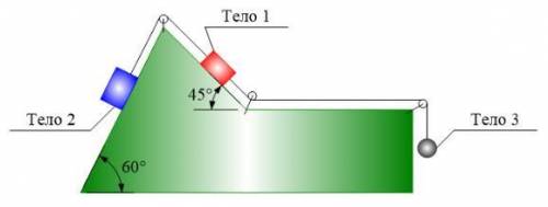 Три тела, показанных на рисунке, соединены между собой невесомой нерастяжимой нитью. Масса первого т