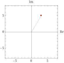 Изобразите на комплексной плоскости число 3+5i