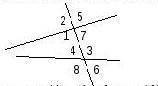Докажите, если параллельные прямые пересечены секущей, то накрест лежащие углы равны С НОРМАЛЬНЫМ ДО