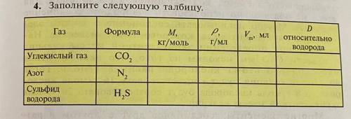 ЗАПОЛНИТЬ ТАБЛИЦУ. ОЧЕНЬ НУЖНО