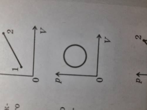 Как изменялась температура идеального газа в процессе график которого изображен на рисунке круг