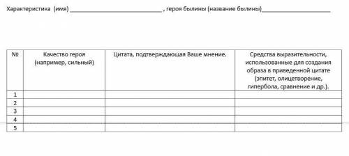 Работа выполняется на основе былин: «Добрыня и змей», «Алеша Попович и Тугарин Змеевич», «Святогор-