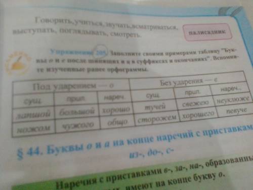с русским языком задание : ЗАПОЛНИТЕ СВОИМИ ПРИМЕРАМИ ТАБЛИЦУ БУКВЫ о И е ПОСЛЕ ШИПЯЩИХ И ц В СУФФ