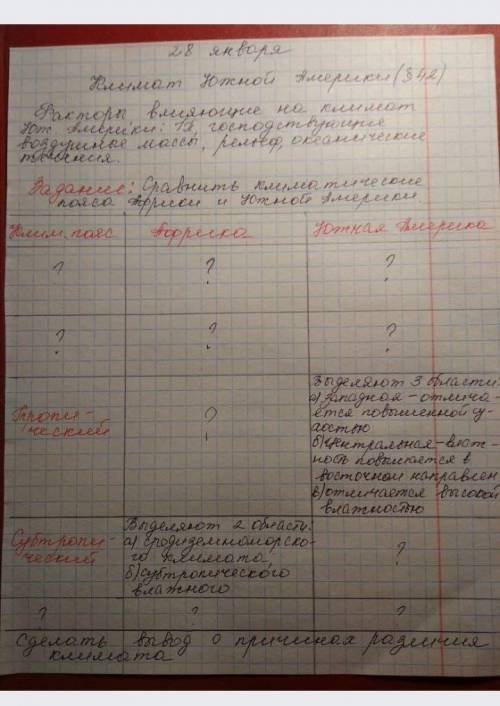 сравните климатические пояса Африки и Южной Америки(таблица) , сделайте вывод о причинах различия кл