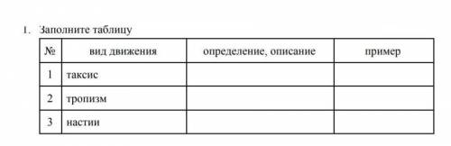 Заполните таблицу №вид движенияопределение, описаниепример 1таксис2тропизм3настии​