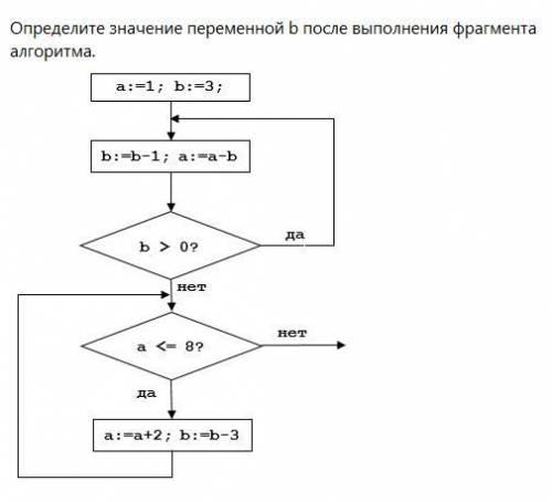 Определить значения переменных, два задания.