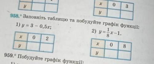 Заповніть таблицю та побудуйте графік функції:​
