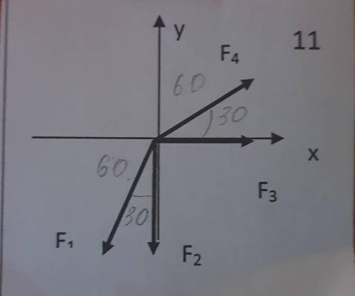 геометрия, механика определите величину и направление равнодействующей плоской системы сходящихся си