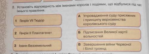Всемирная история 7 класс​