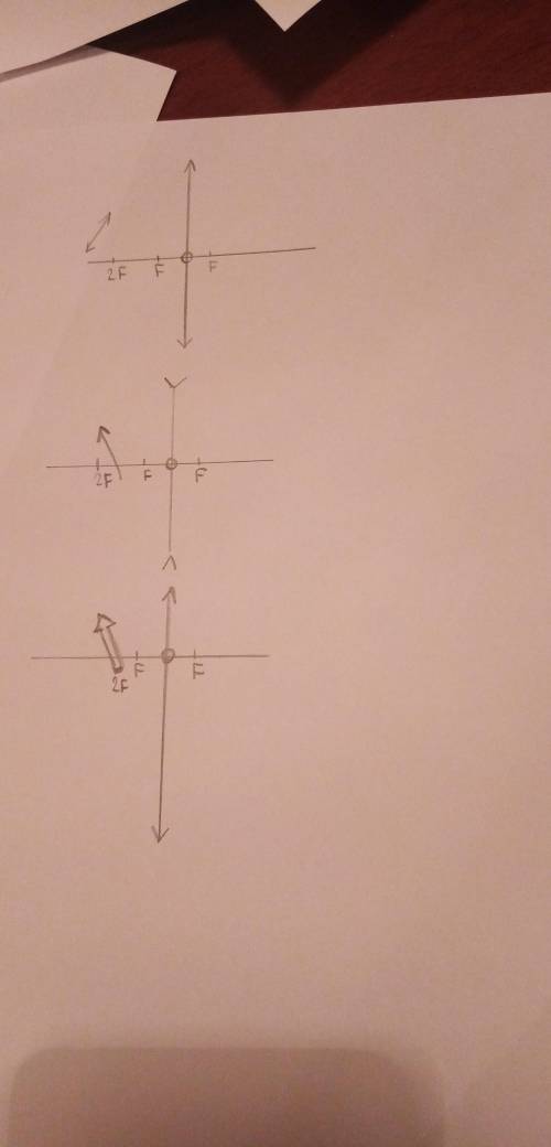 с оптикой, постройте лучи. Для первого рисунка построить лучи и от начала, и от конца вектора