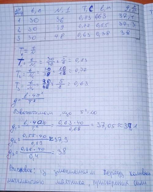 Лабораторна роботаВизначення прискорення сили тяжіння,з роз'ясненнями​