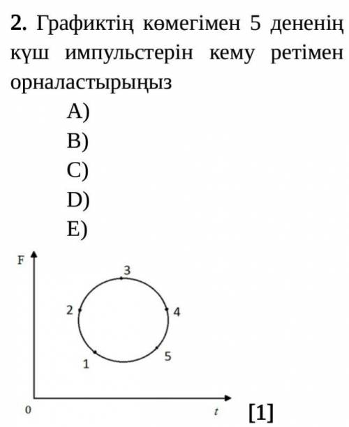 Используя график, расположите импульсы силы 5 тел в порядке убывания.​