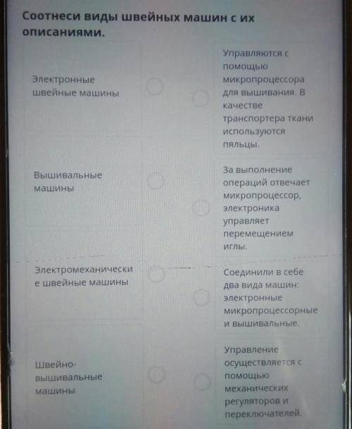 Соотнеси виды швейных машин с их описаниями ​