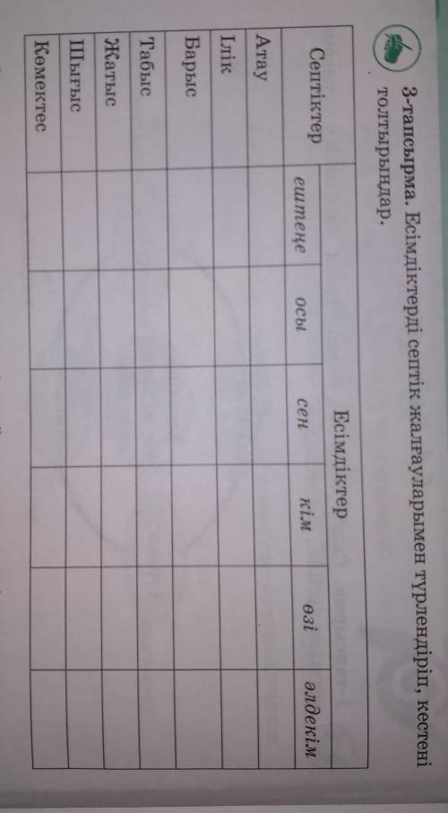 3-тапсырма. Есімдіктерді септік жалғауларымен түрлендіріп, кестені толтырыңдар.ЕсімдіктерәлдекімСепт