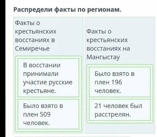 Факты о крестьянских восстаниях в Семиречье