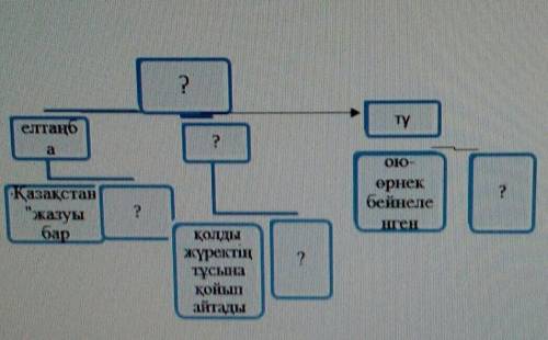 2. Мәтін бойынша кластер толтырудополнить кластер)(по тексту​