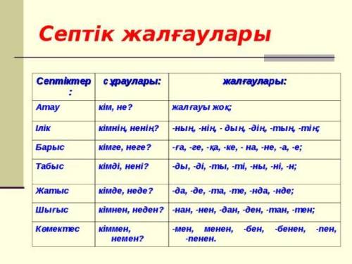 Көмек керек шығыс септігінің жалғаулары қандай???көмектесіңдерші​