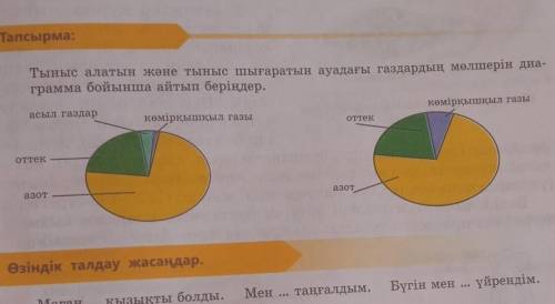 Тыныс алатын және тыныс шығаратын ауадағы газдардың мөлшерін диа- грамма бойынша айтып беріңдер.асыл