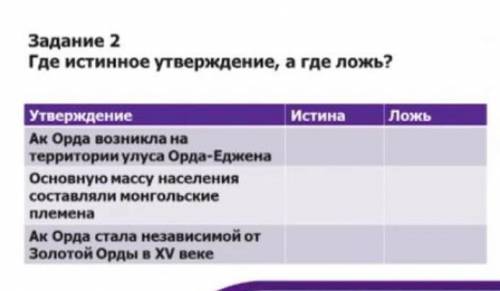 Задание 2 Где истинное утверждение, а где ложь?УтверждениеАк Орда возникла натерритории улуса Орда-Е