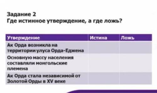 Задание 2 Где истинное утверждение, а где ложь?УтверждениеАк Орда возникла натерритории улуса Орда-Е