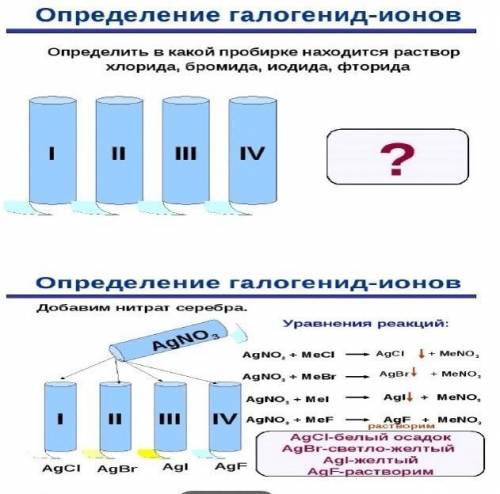 Химики выручайте очень нужна ваша по химии Используя данные схемы,  запишите  молекулярные и ионные