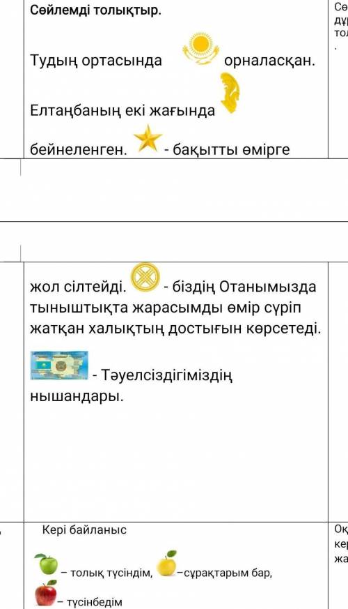 Жазылым Сөйлемді толықтыр.Тудың ортасында орналасқан. Елтаңбаның екі жағындабейнеленген. - бақытты ө