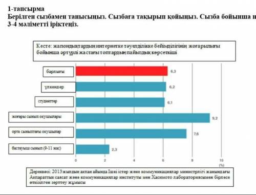 Казак тылы бжб кмде жауабы бар комектесндерш​