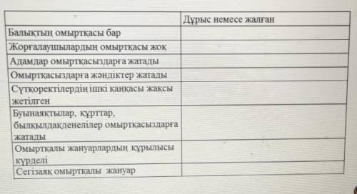 Правильно или неправильно 1)У рыбы есть позвоночник.2)У рептилий нет позвоночника.3)Люди - беспозвон