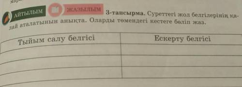 АЙТЫЛЫМ ЖАзылым 3-тапсырма. Суреттегі жол белгілерінің қа-лай аталатынын анықта. Оларды төмендегі ке