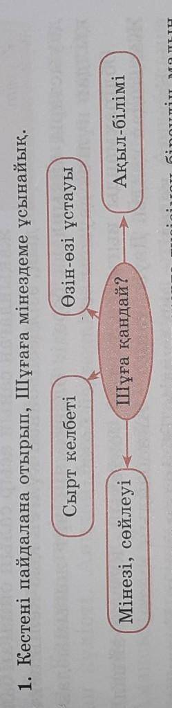 1. Шүғаға мінездеме үсынайық. Шүға қандай?Сырт келбетіӨзін-өзі ұстауыМінезі, сөйлеуіАқыл-білімі​