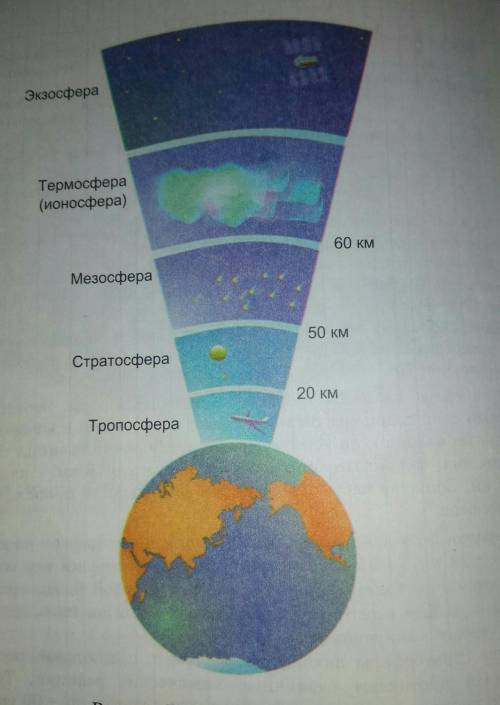 Используя рисунок опишите различия слоев атмосферы.