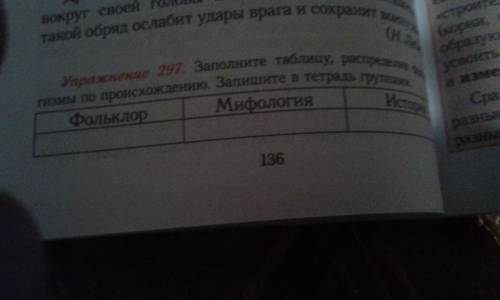 Заполните таблицу , респределив фразеологизмы по происхождению.Запишите в тетрадь группами. Русский