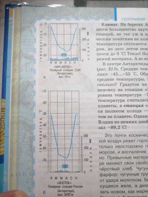 Охарактеризуйте климатограммы по плану! Только пишите правильно!