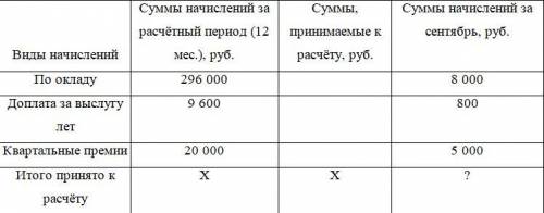 По приказу руководителя предприятия шеф-повару Самойлову А. И. предоставлен очередной ежегодный отпу